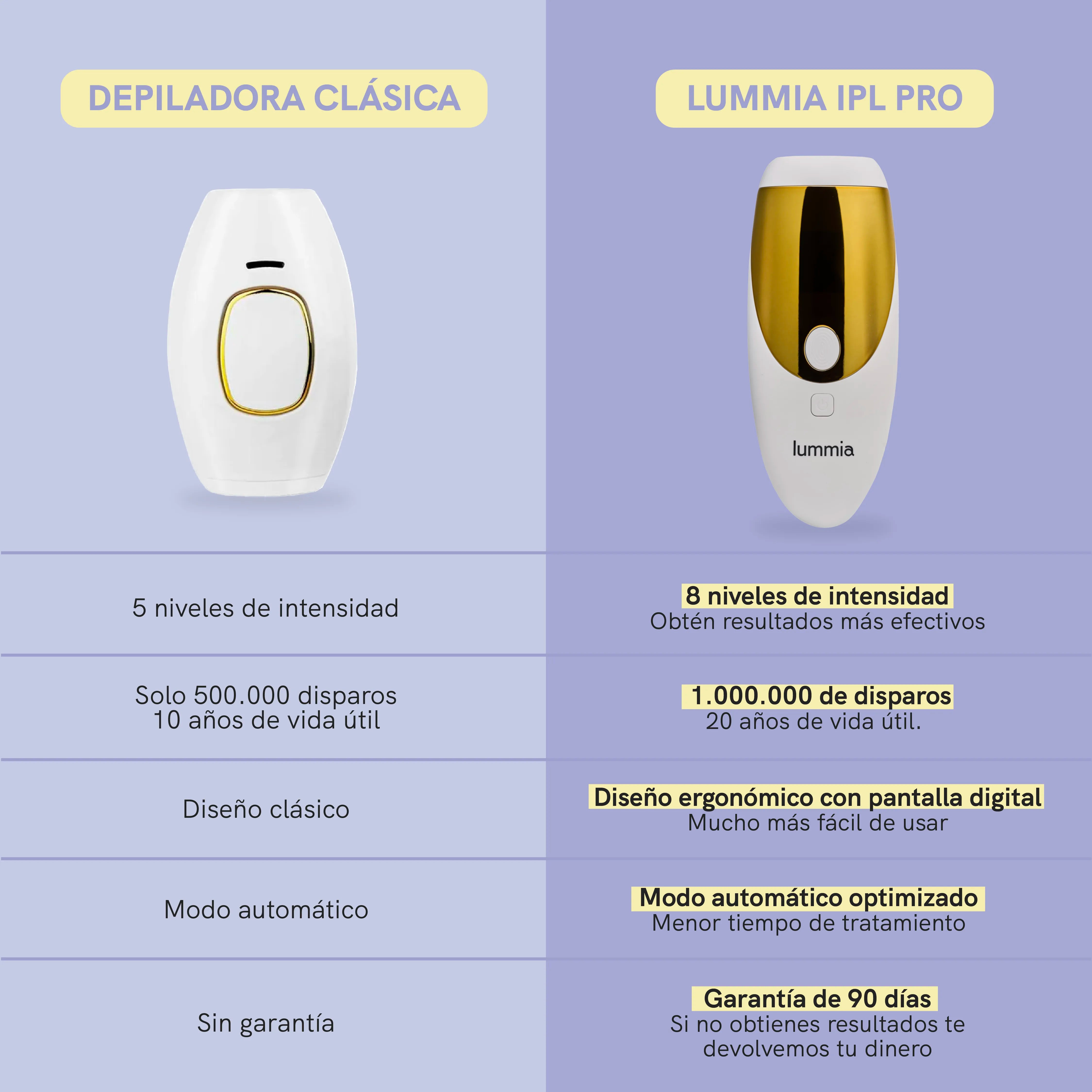 Lummia IPL Pro